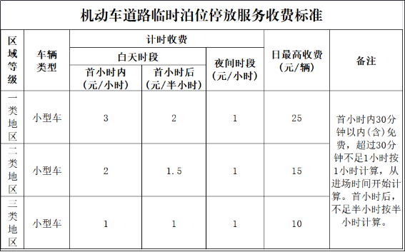 如皋智慧停车二期一阶段道路临时泊位及公共停车场收费管理通告