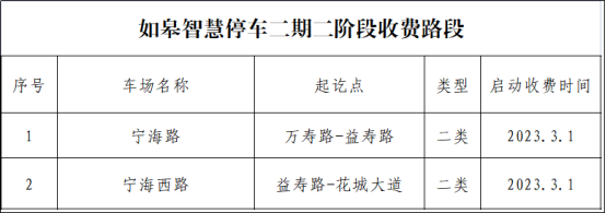 如皋智慧停车二期二阶段道路临时泊位收费管理通告