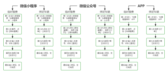 【提醒】@如皋车主  第三批停车欠费信息公布！