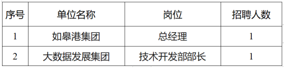 如皋市交通产业集团2023年公开招聘